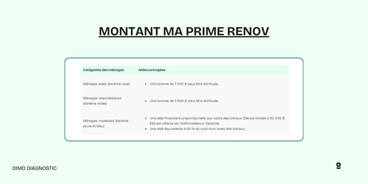 Simulation Ma Prime Rénov fenêtre double vitrage 2024